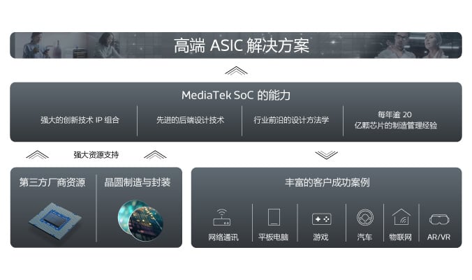 Asic_L-1_CN